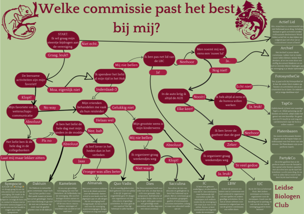 1. Commissies doen?